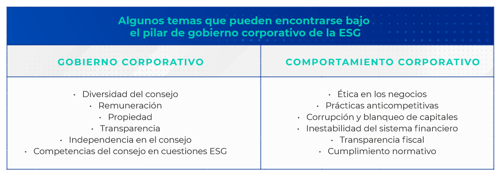 gobierno-corporativo-ESG