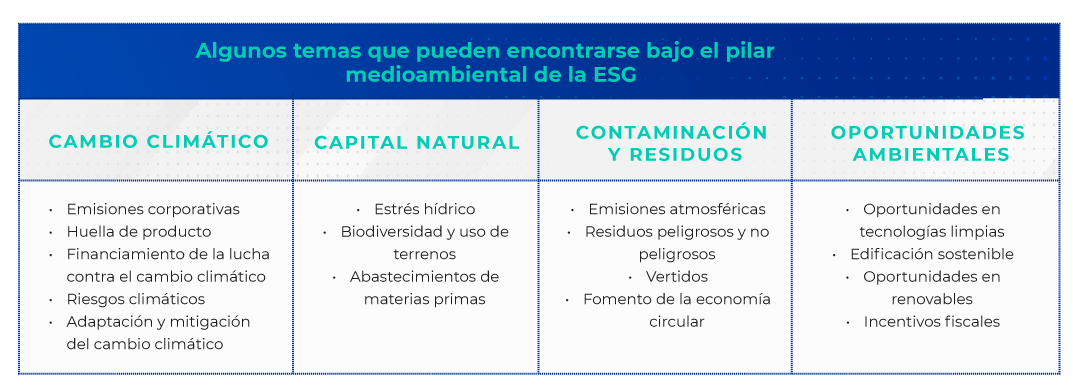 medioambiental-ESG